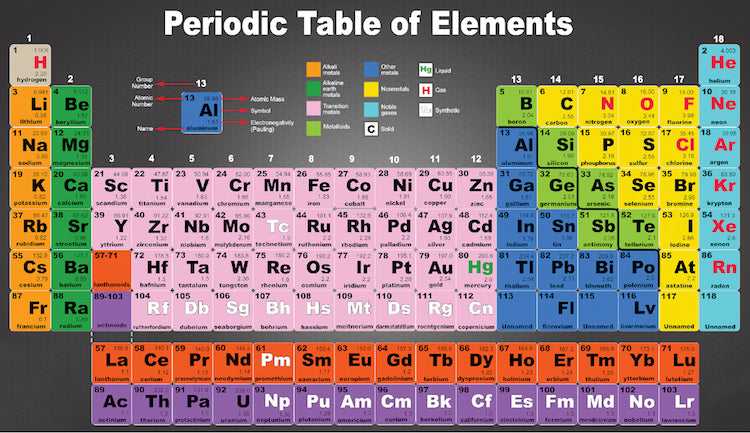 Periodic Table of Elements Wall Decal Decor Removable Educational Wall Science Wall Decal, s65