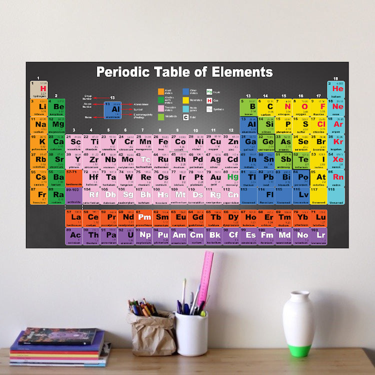 Periodic Table of Elements Wall Decal Decor Removable Educational Wall Science Wall Decal, s65